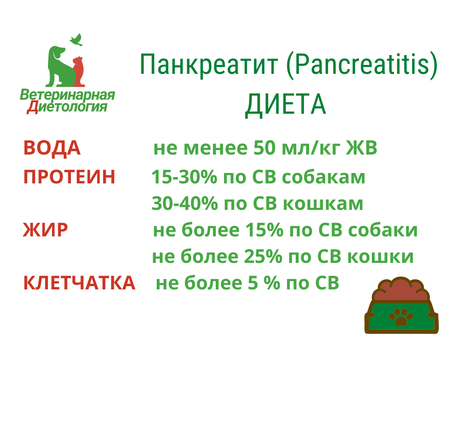 Панкреатит